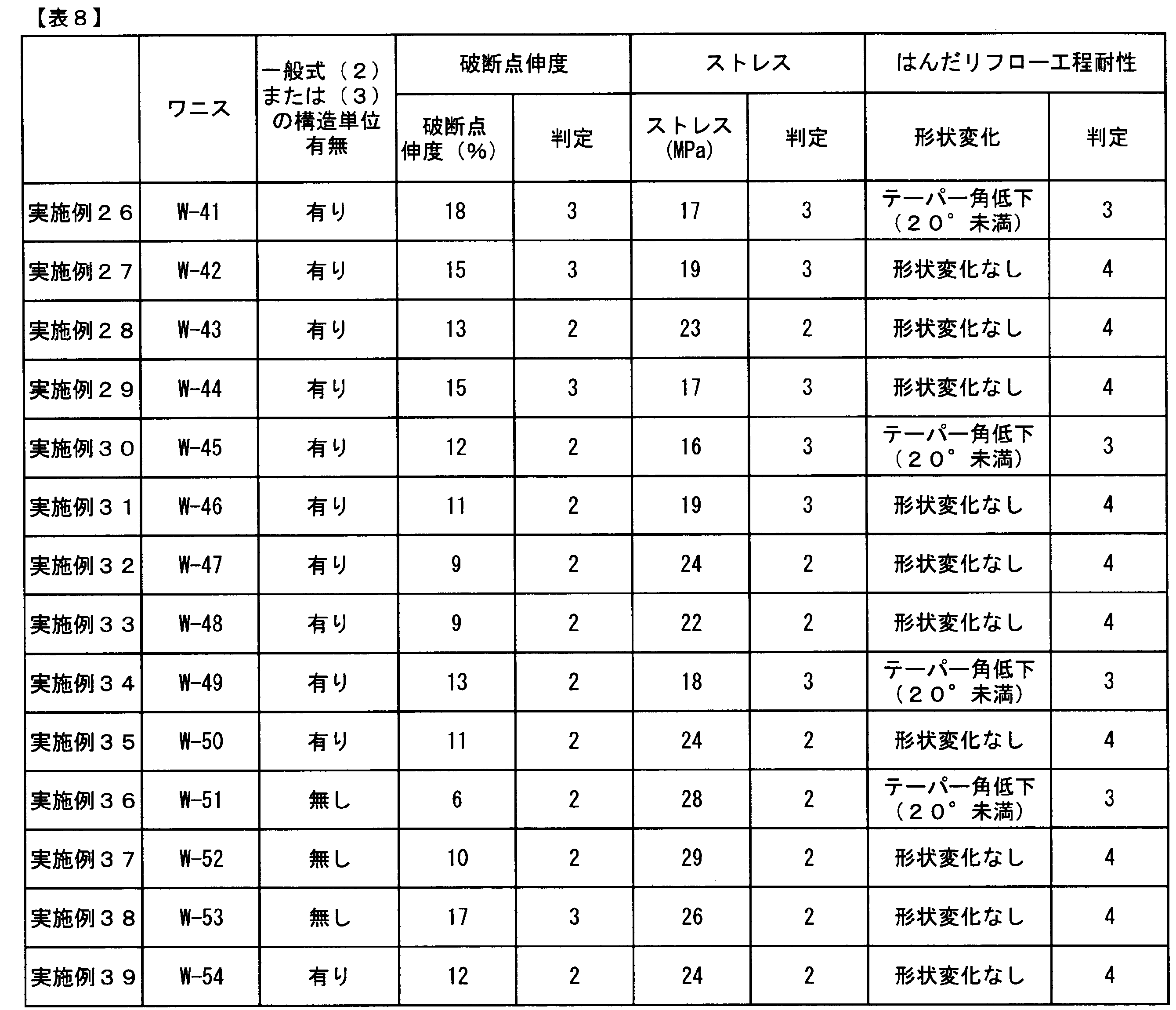 Figure JPOXMLDOC01-appb-T000022