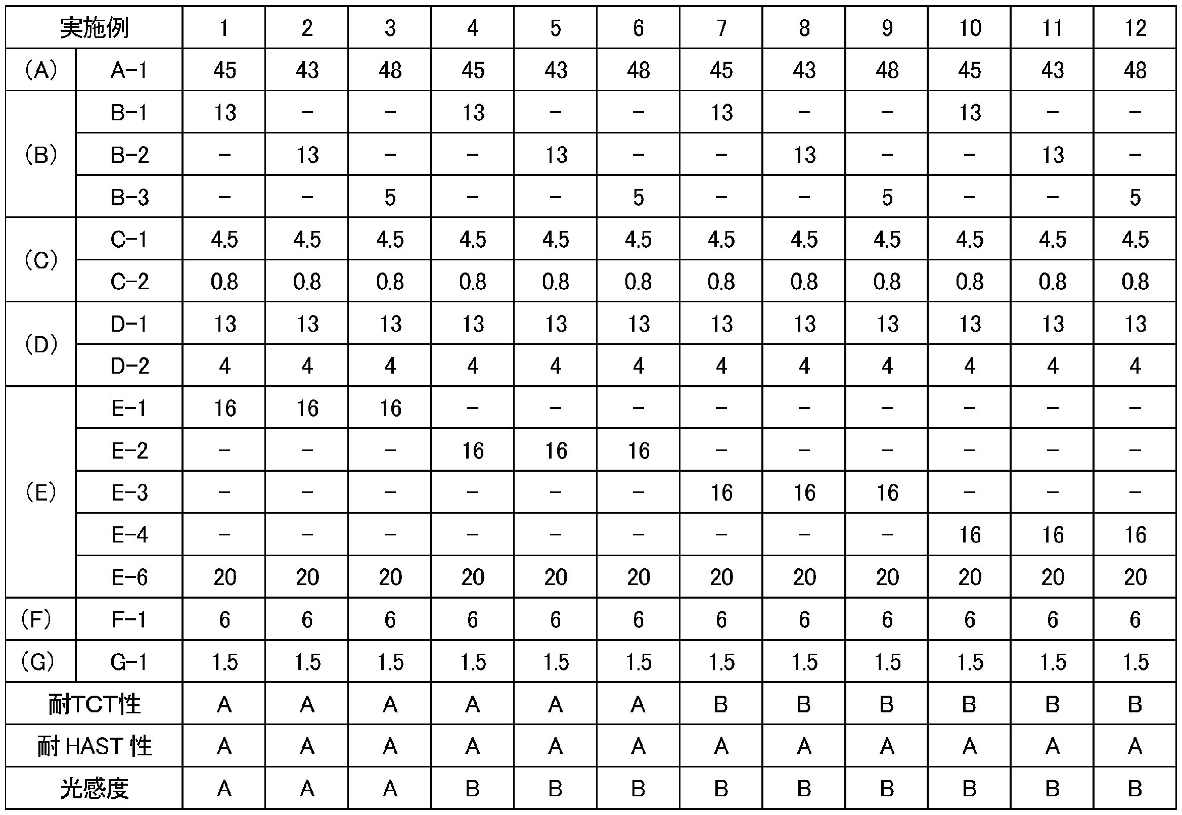 Figure JPOXMLDOC01-appb-T000001