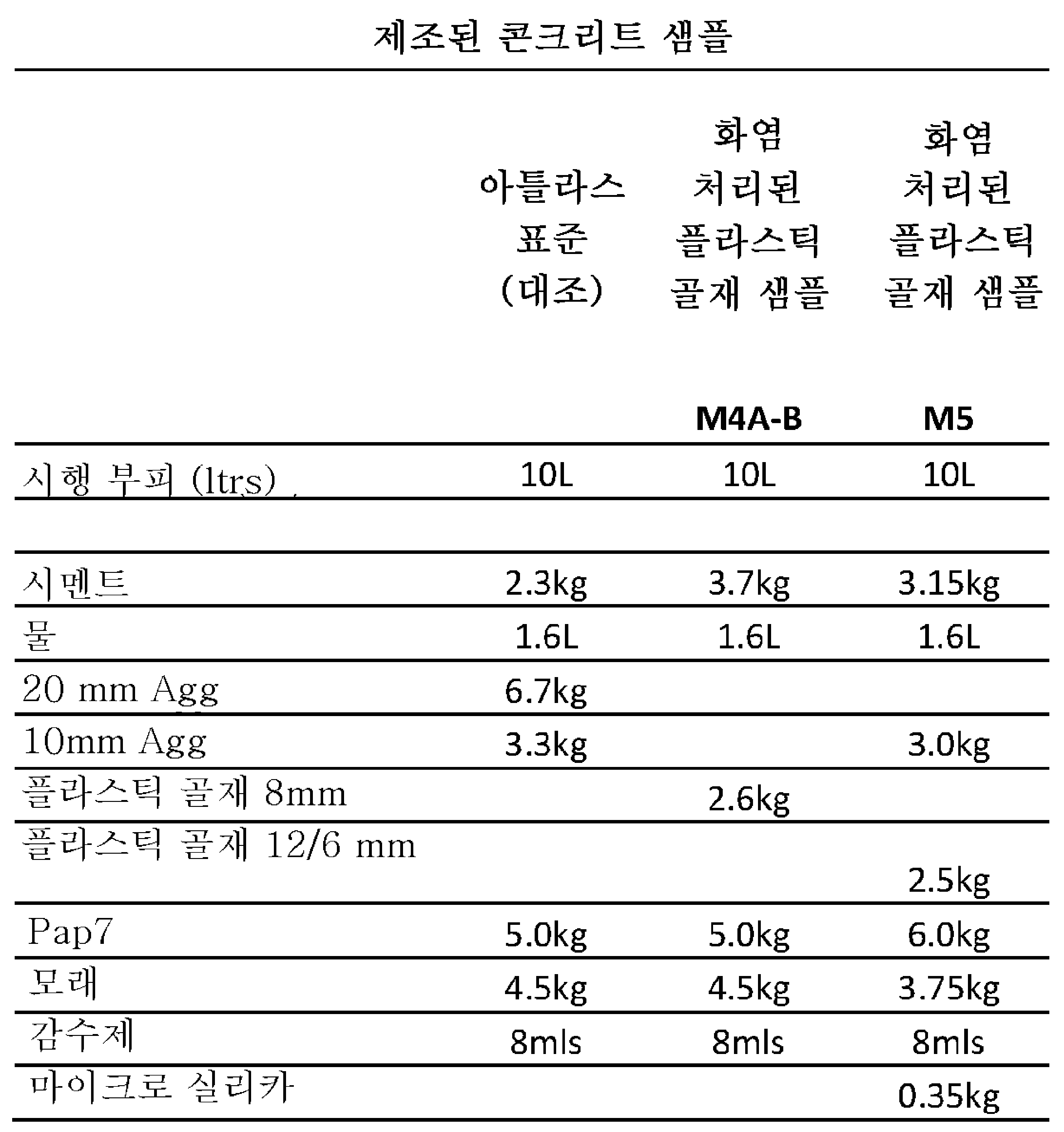 Figure pct00013