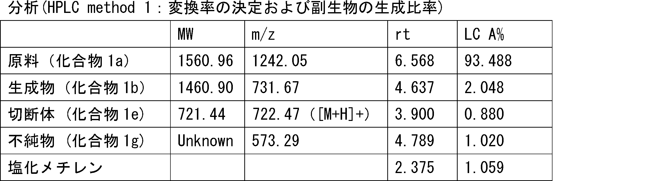 Figure JPOXMLDOC01-appb-T000225