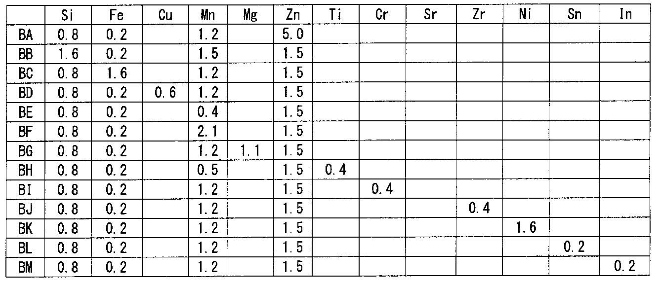 Figure JPOXMLDOC01-appb-T000003