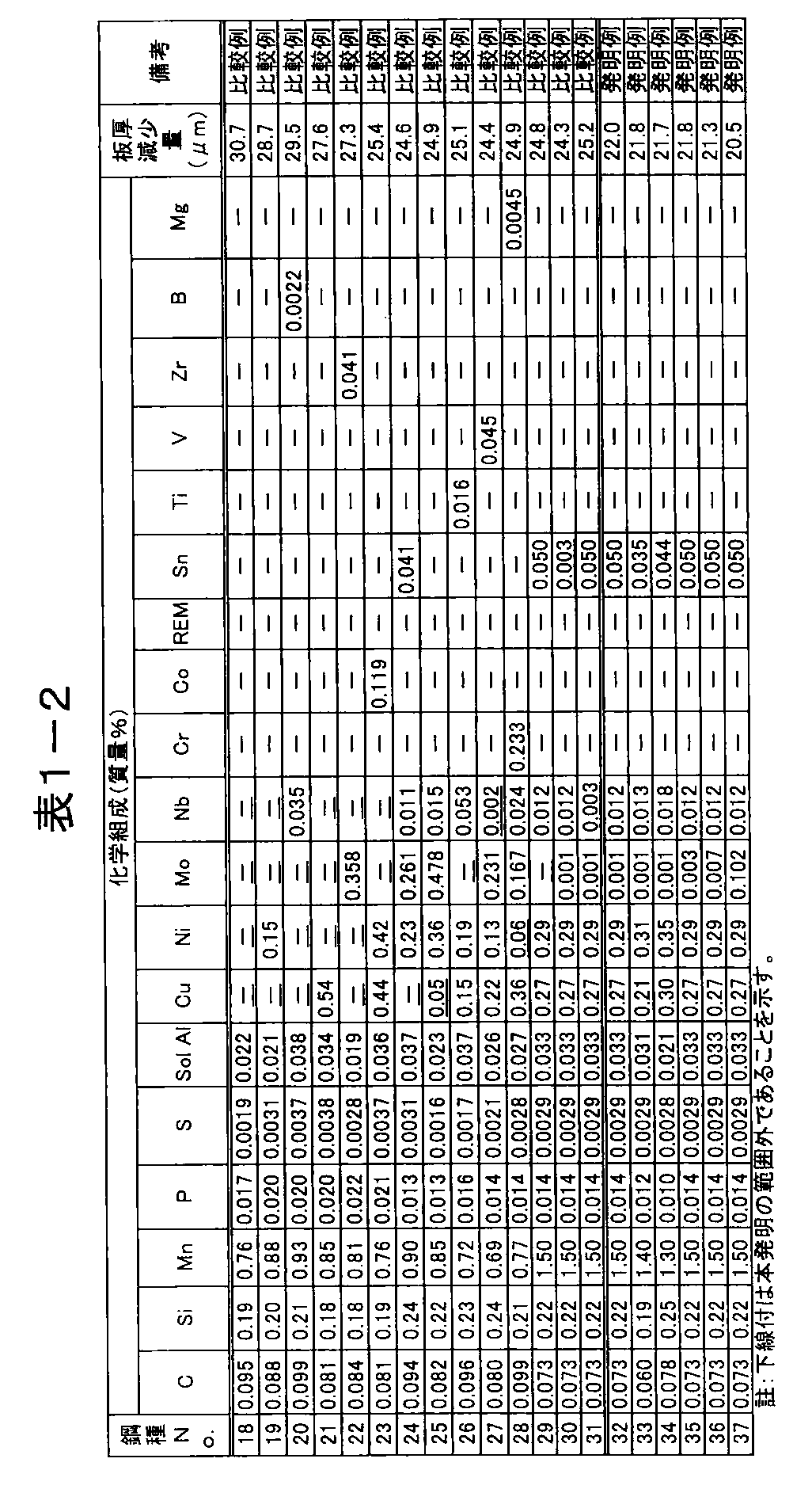 Figure JPOXMLDOC01-appb-T000002