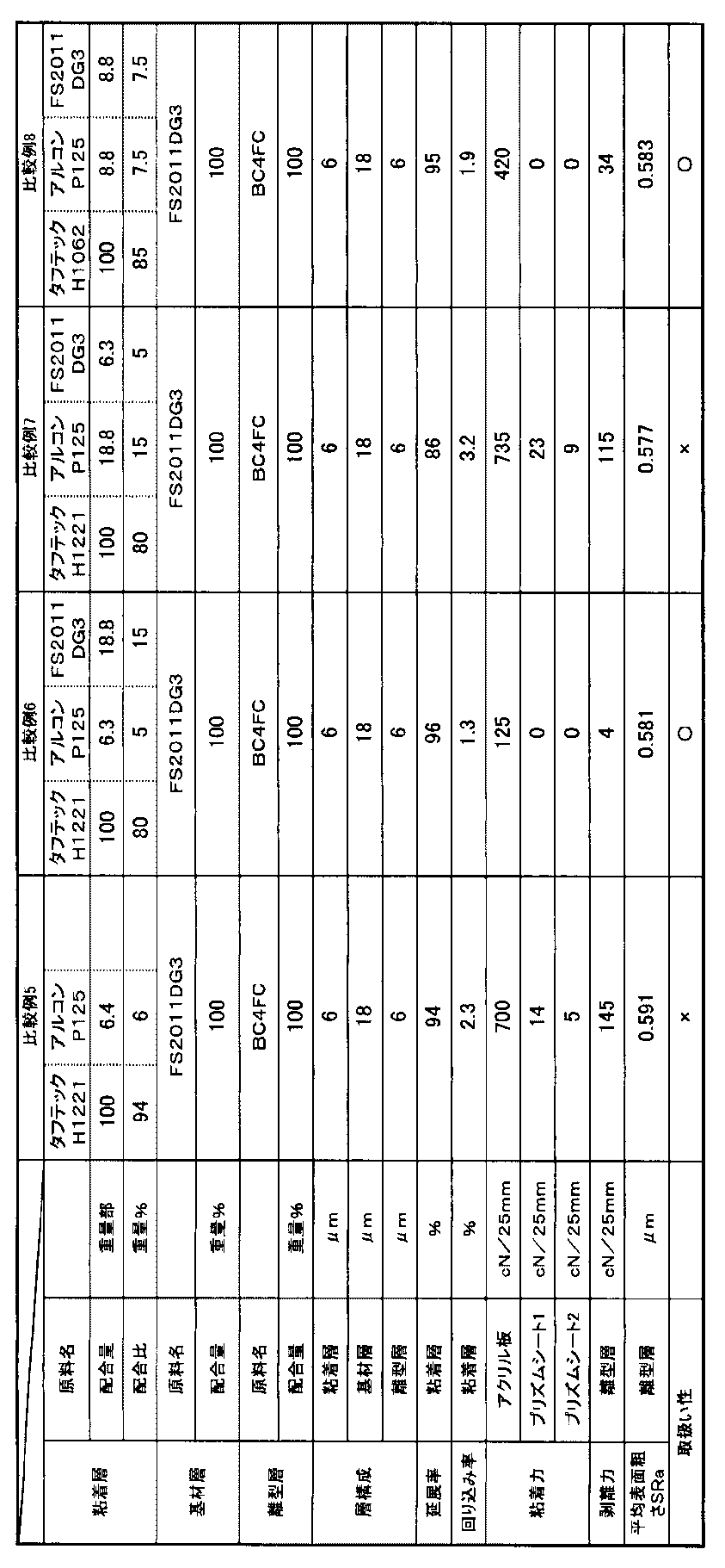 Figure JPOXMLDOC01-appb-T000003