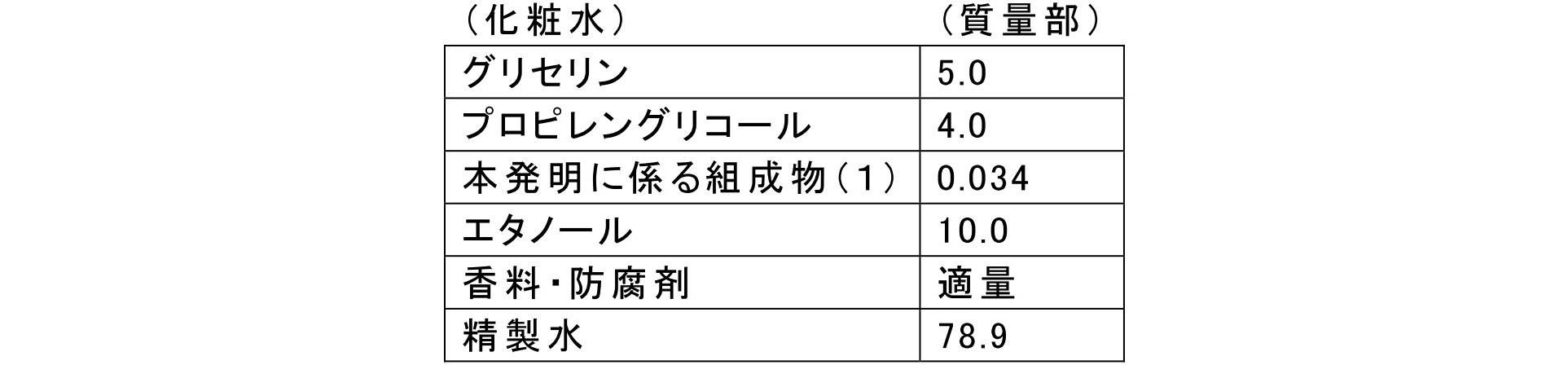 Figure JPOXMLDOC01-appb-T000073