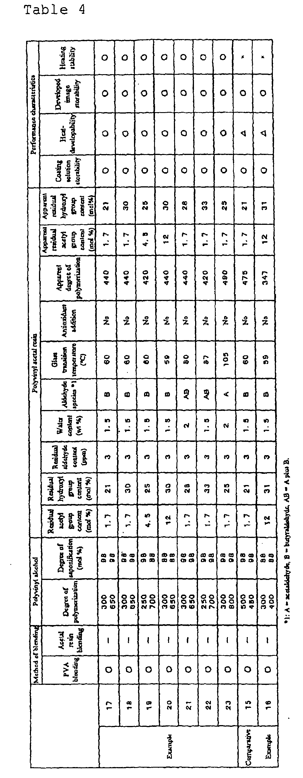 Figure 00360001