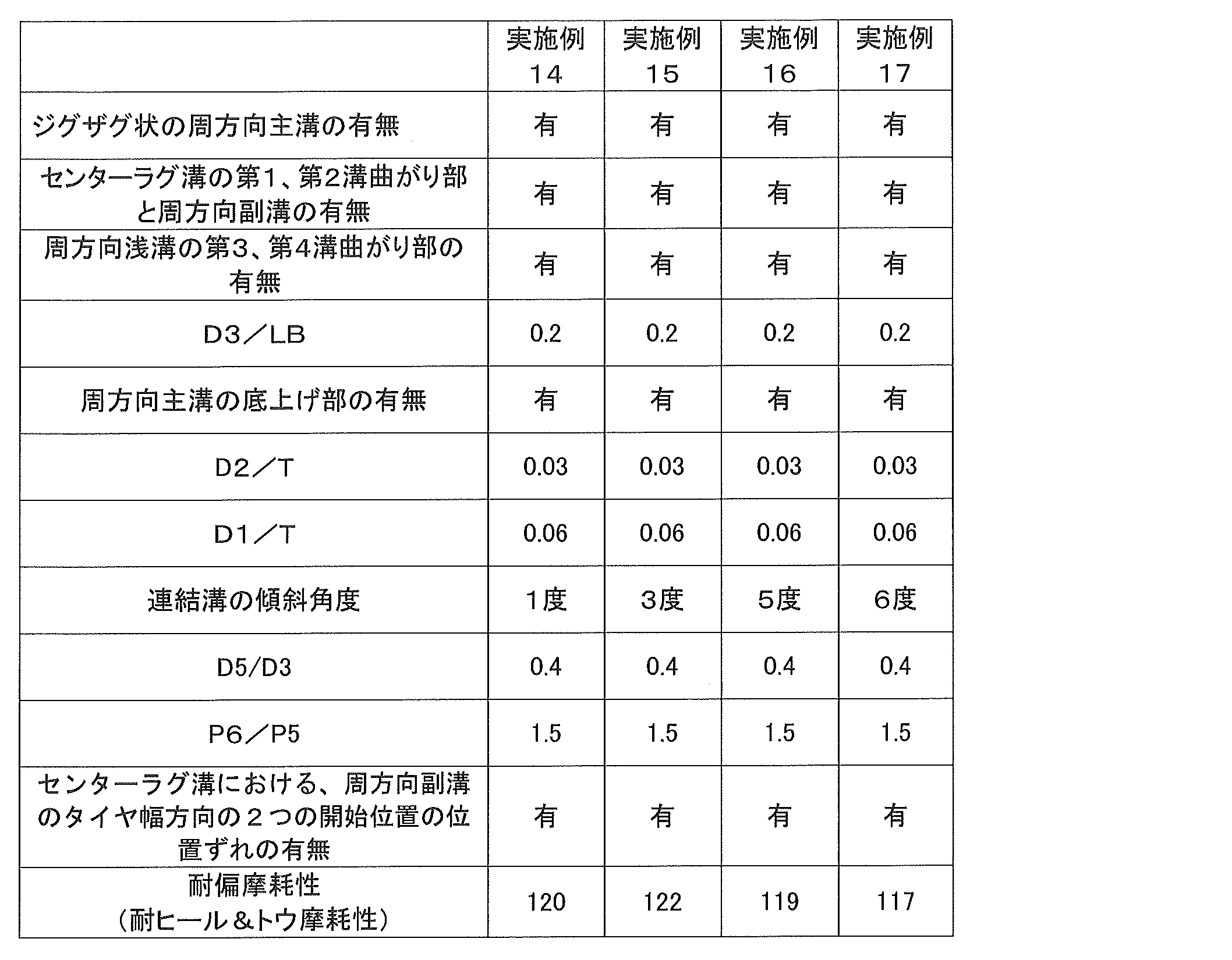 Figure JPOXMLDOC01-appb-T000004