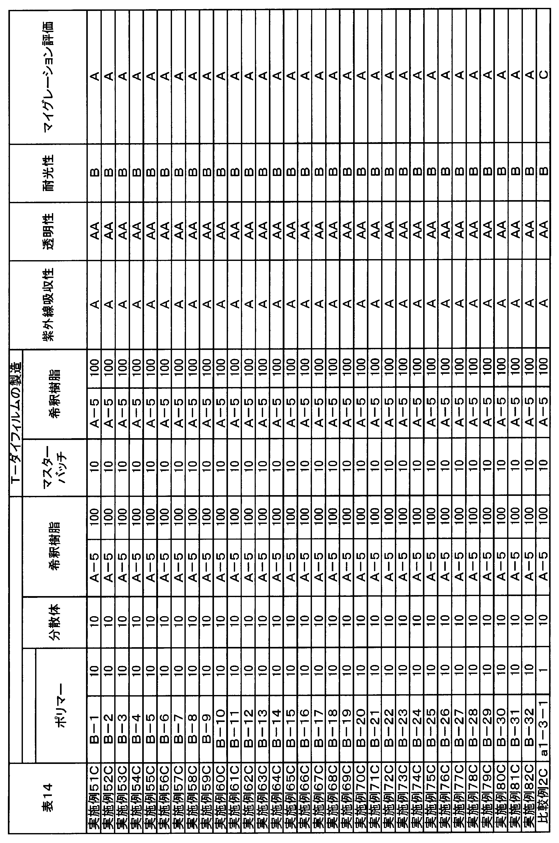 Figure JPOXMLDOC01-appb-T000077