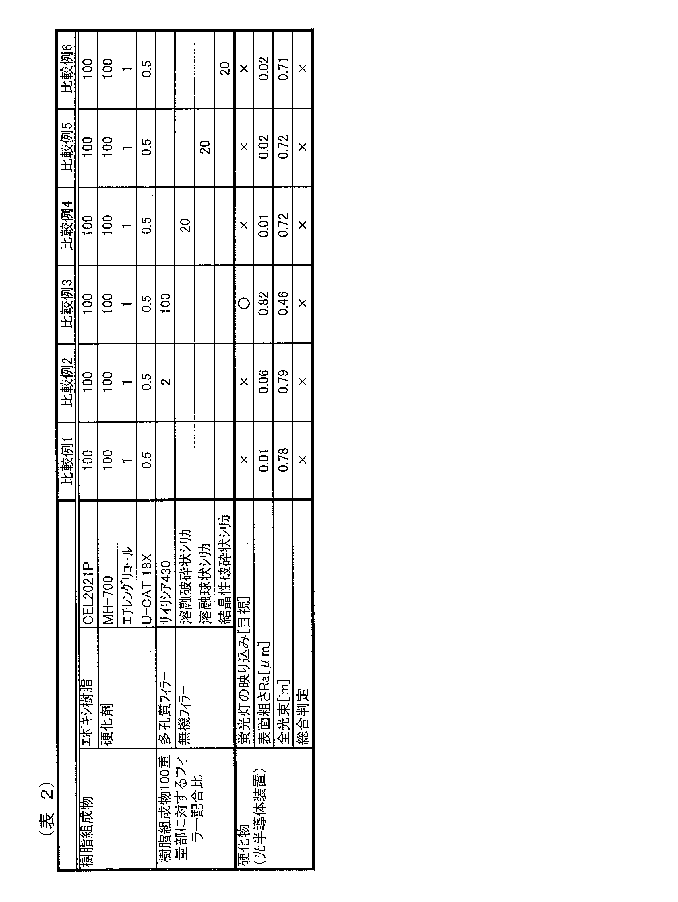 Figure JPOXMLDOC01-appb-T000012
