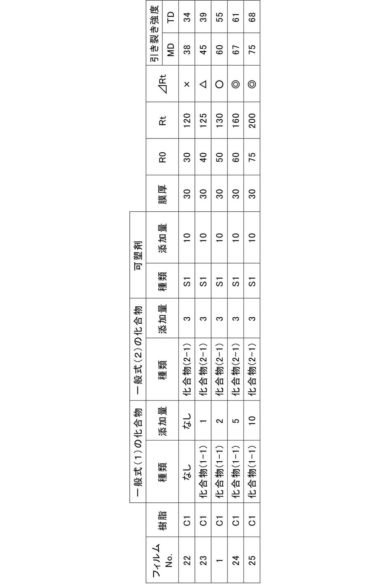 Figure JPOXMLDOC01-appb-T000062