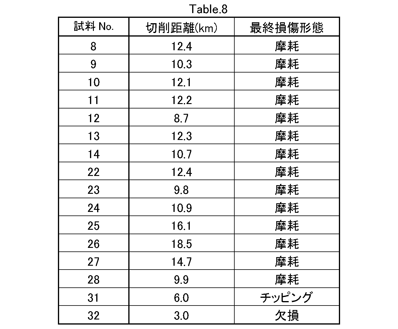 Figure JPOXMLDOC01-appb-T000008