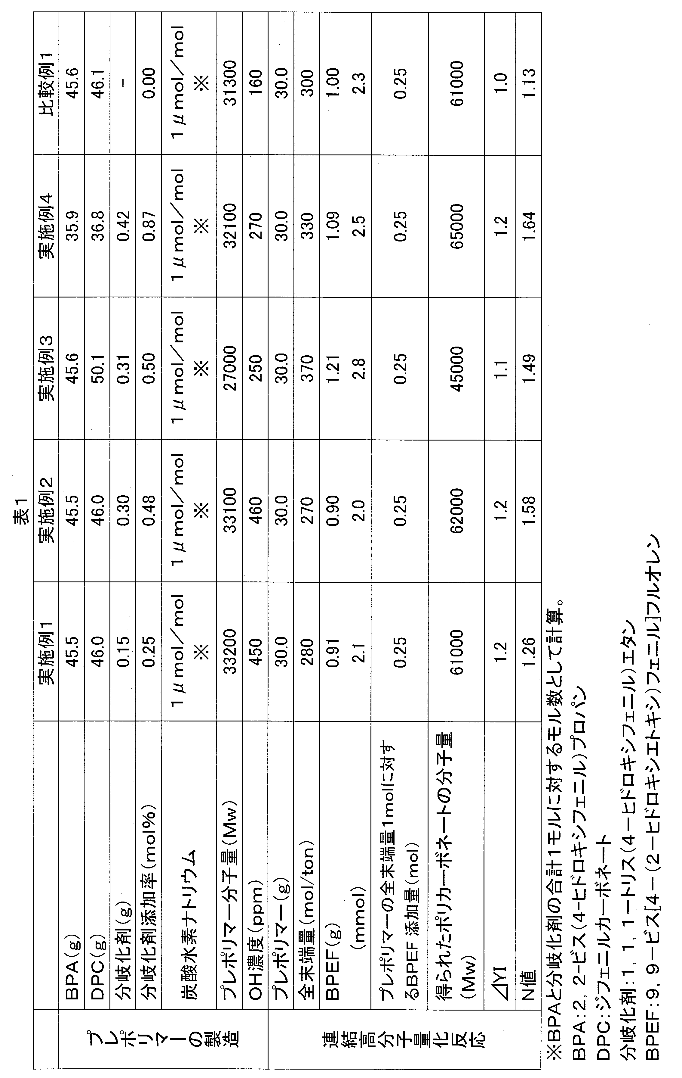 Figure JPOXMLDOC01-appb-T000026