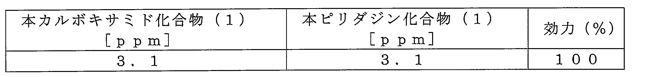 Figure JPOXMLDOC01-appb-T000025