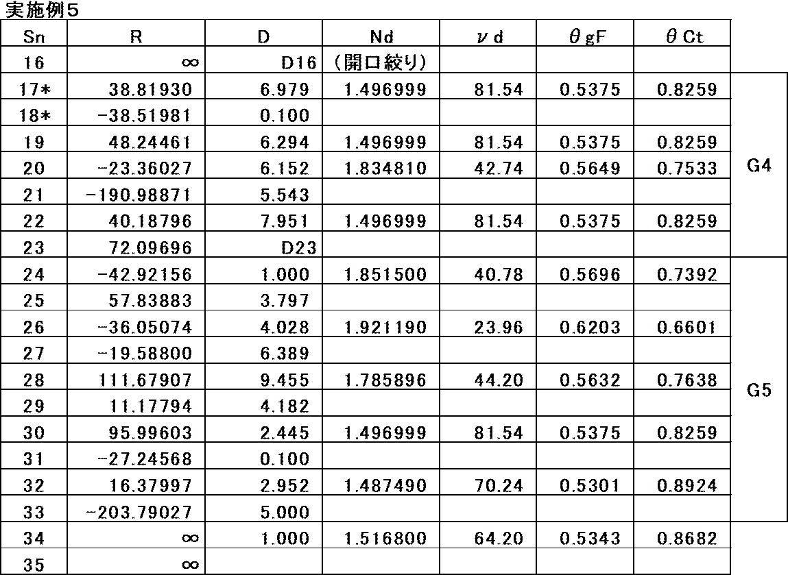 Figure JPOXMLDOC01-appb-T000014