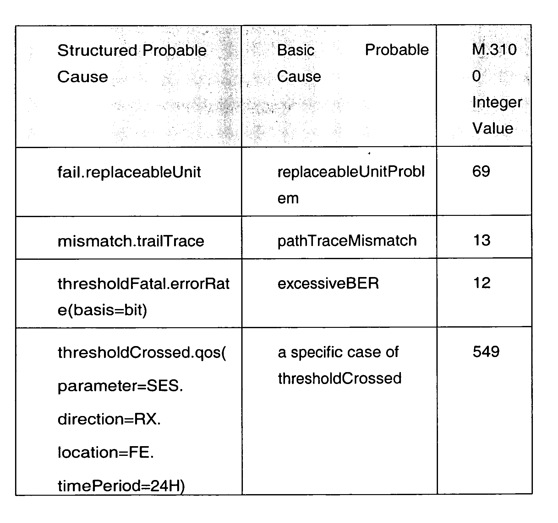 Figure 00100002