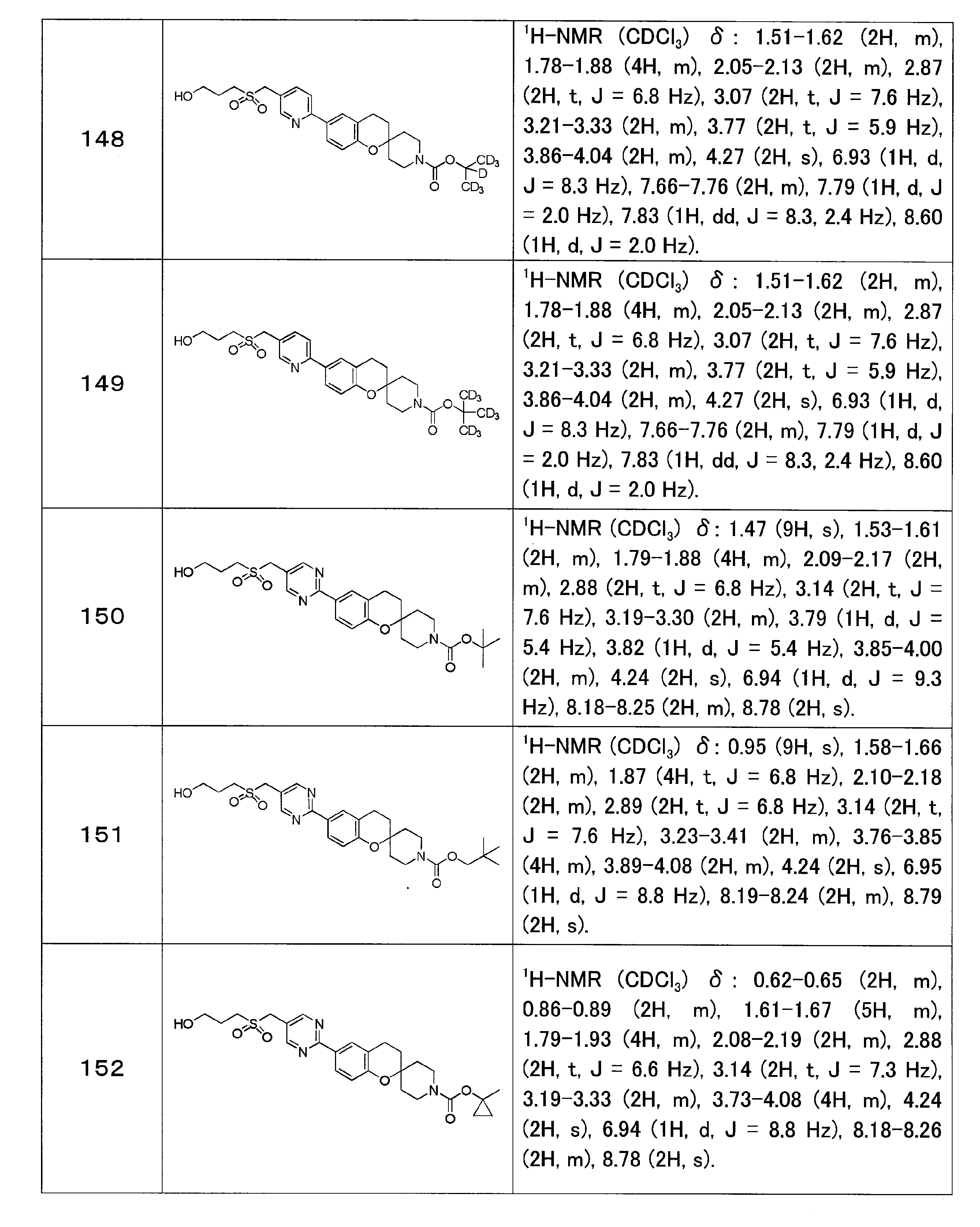 Figure JPOXMLDOC01-appb-T000042