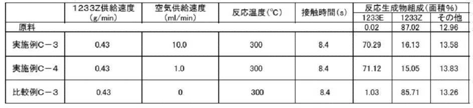 Figure JPOXMLDOC01-appb-T000024
