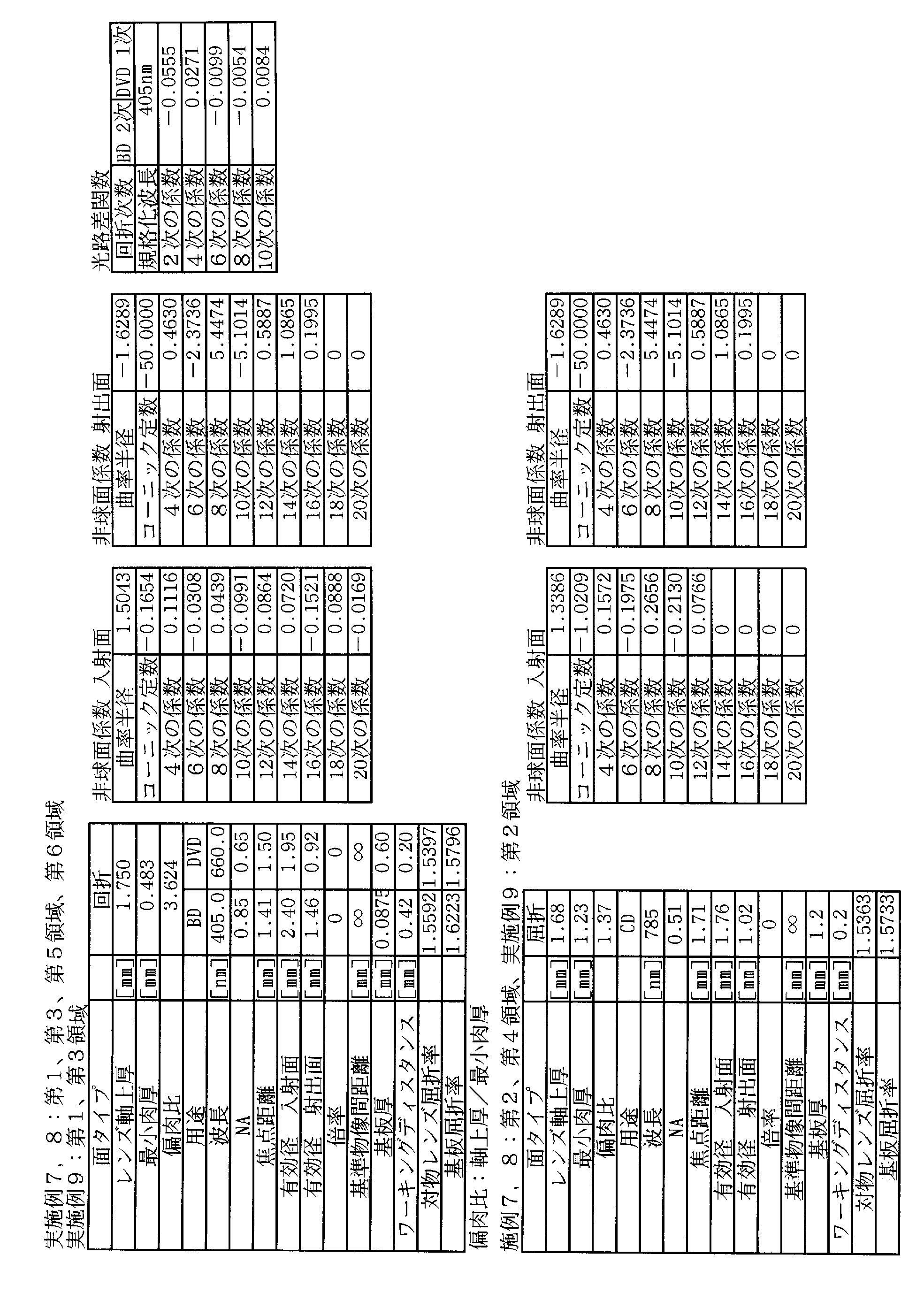 Figure JPOXMLDOC01-appb-T000005