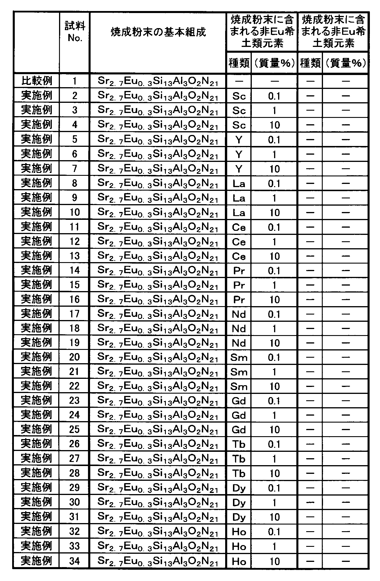 Figure JPOXMLDOC01-appb-T000002