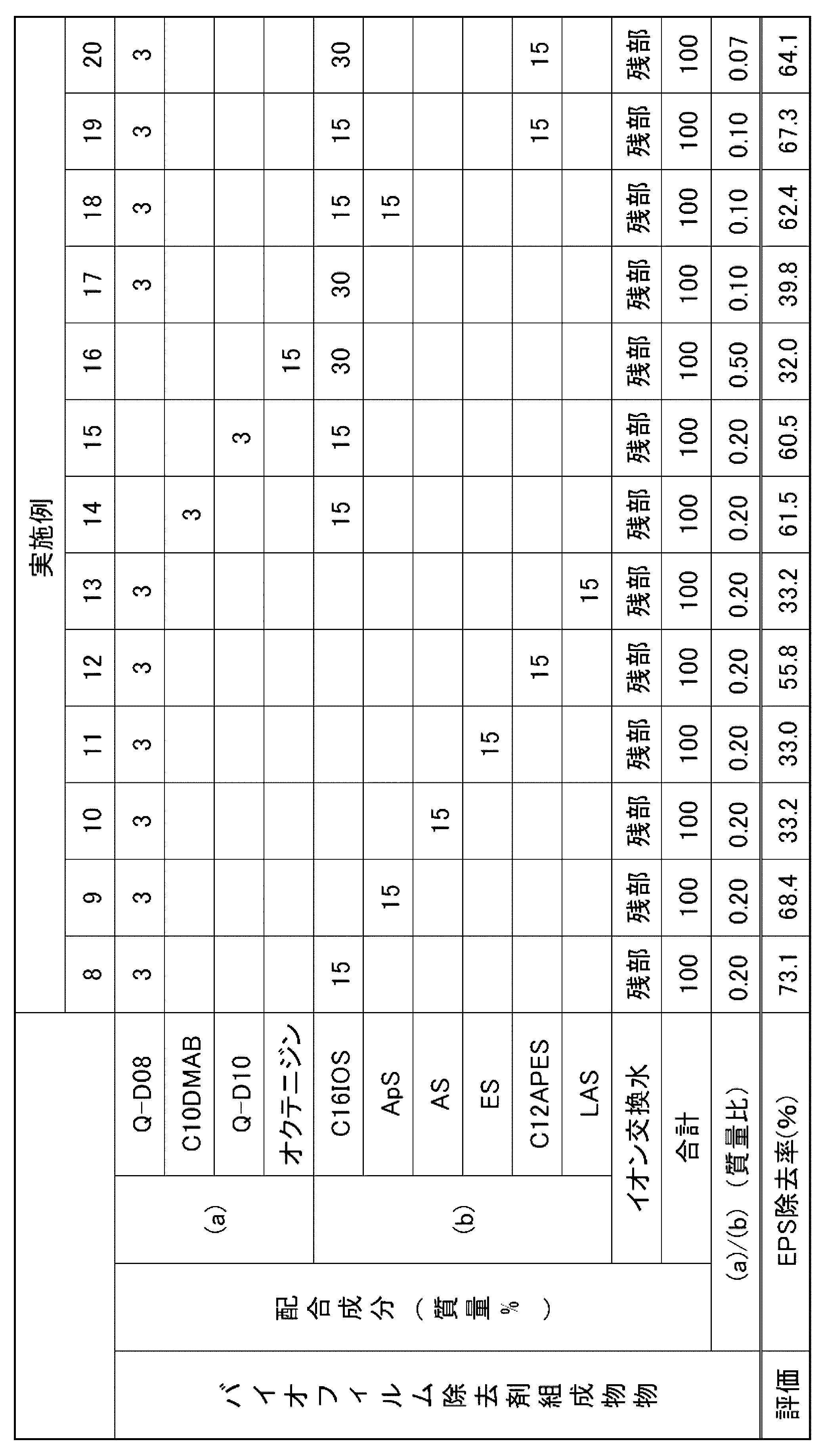 Figure JPOXMLDOC01-appb-T000011