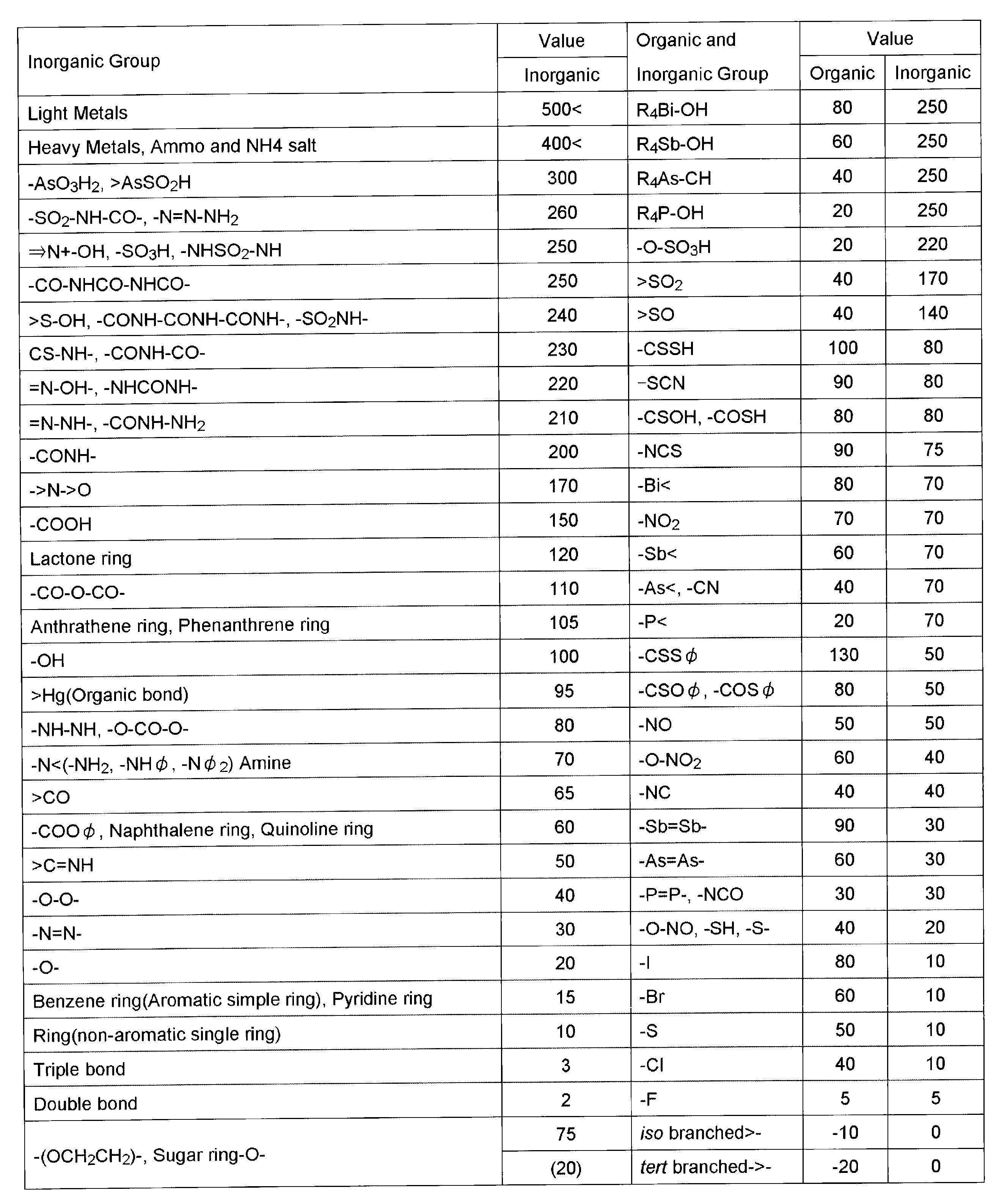 Figure JPOXMLDOC01-appb-T000005