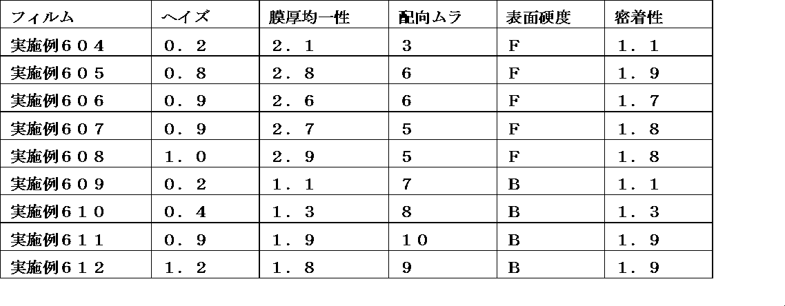 Figure JPOXMLDOC01-appb-T000392