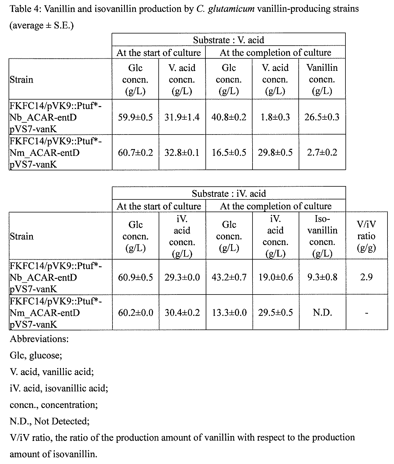 Figure JPOXMLDOC01-appb-T000004