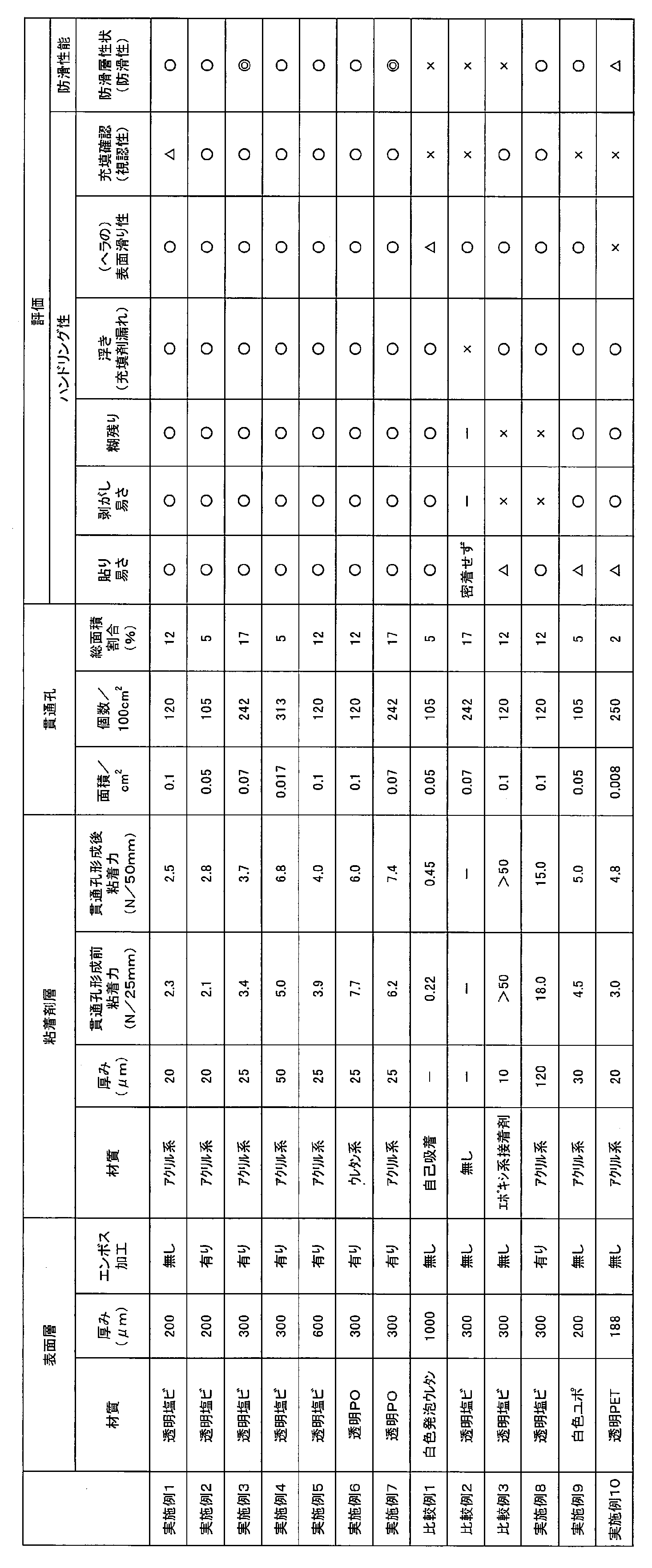 Figure JPOXMLDOC01-appb-T000002