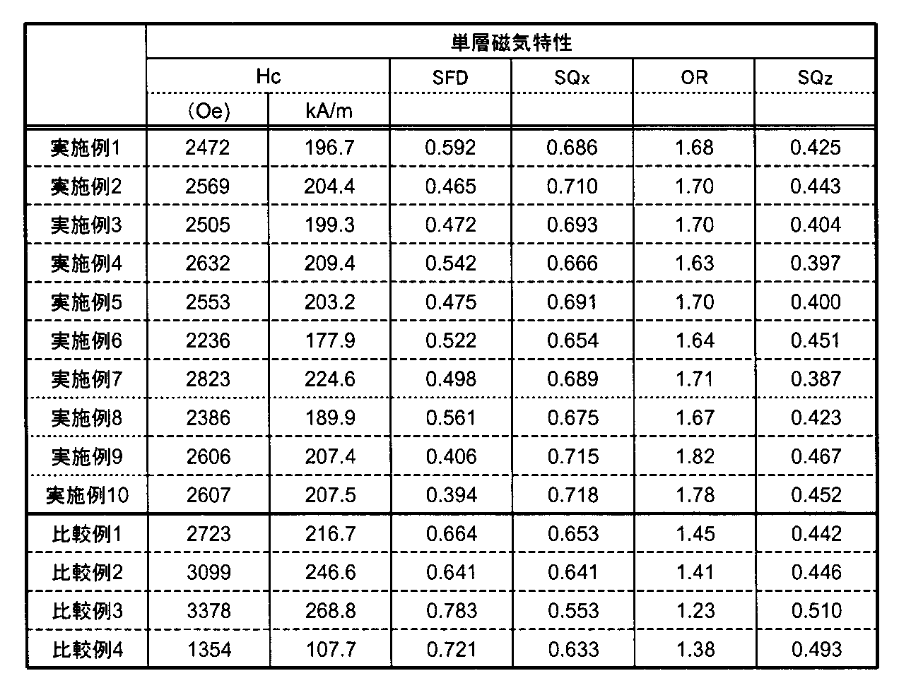 Figure JPOXMLDOC01-appb-T000004