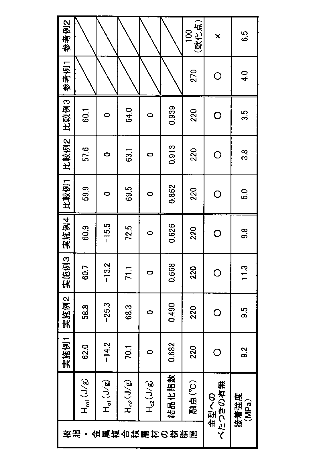 Figure JPOXMLDOC01-appb-T000006