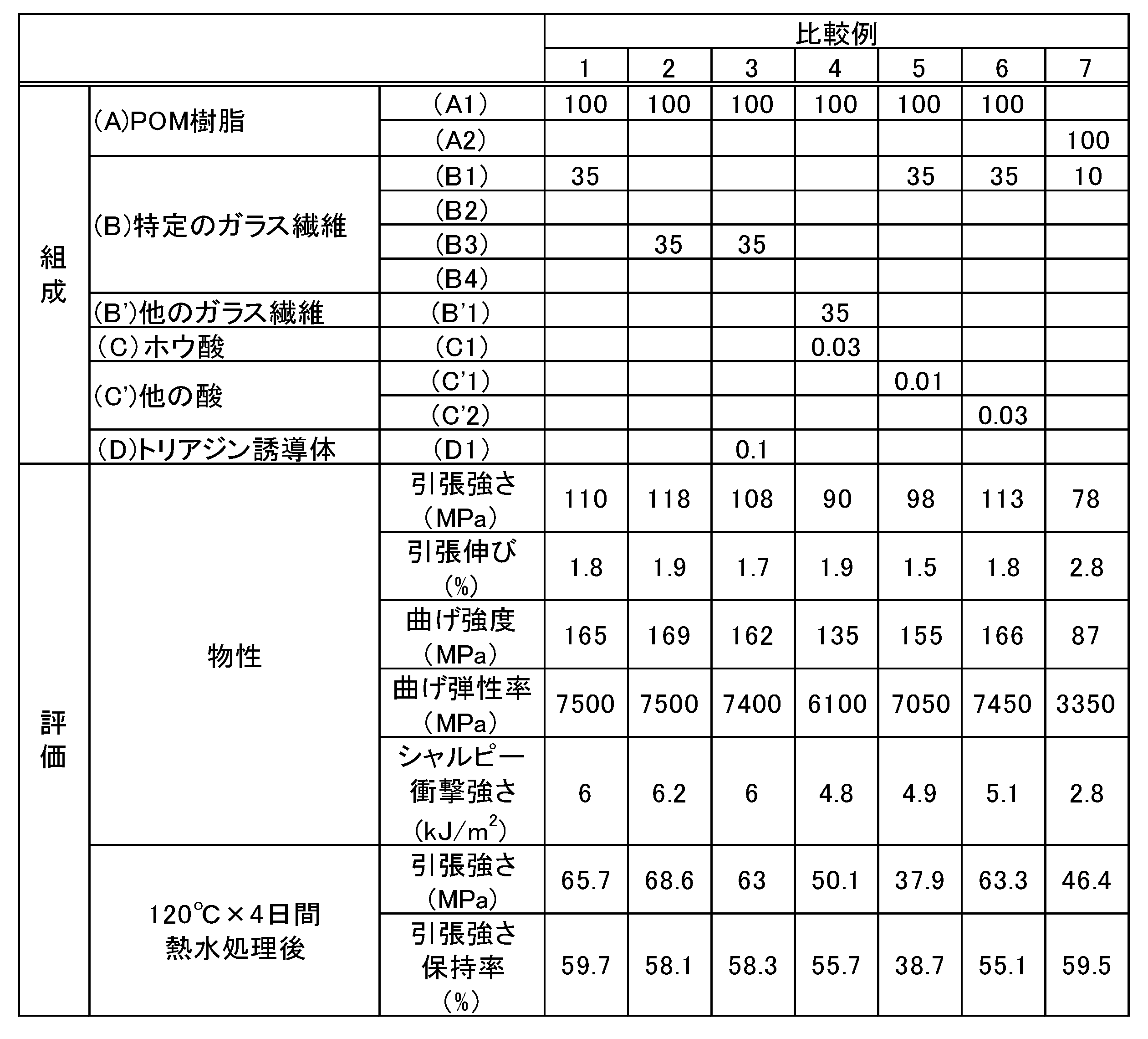 Figure JPOXMLDOC01-appb-T000002