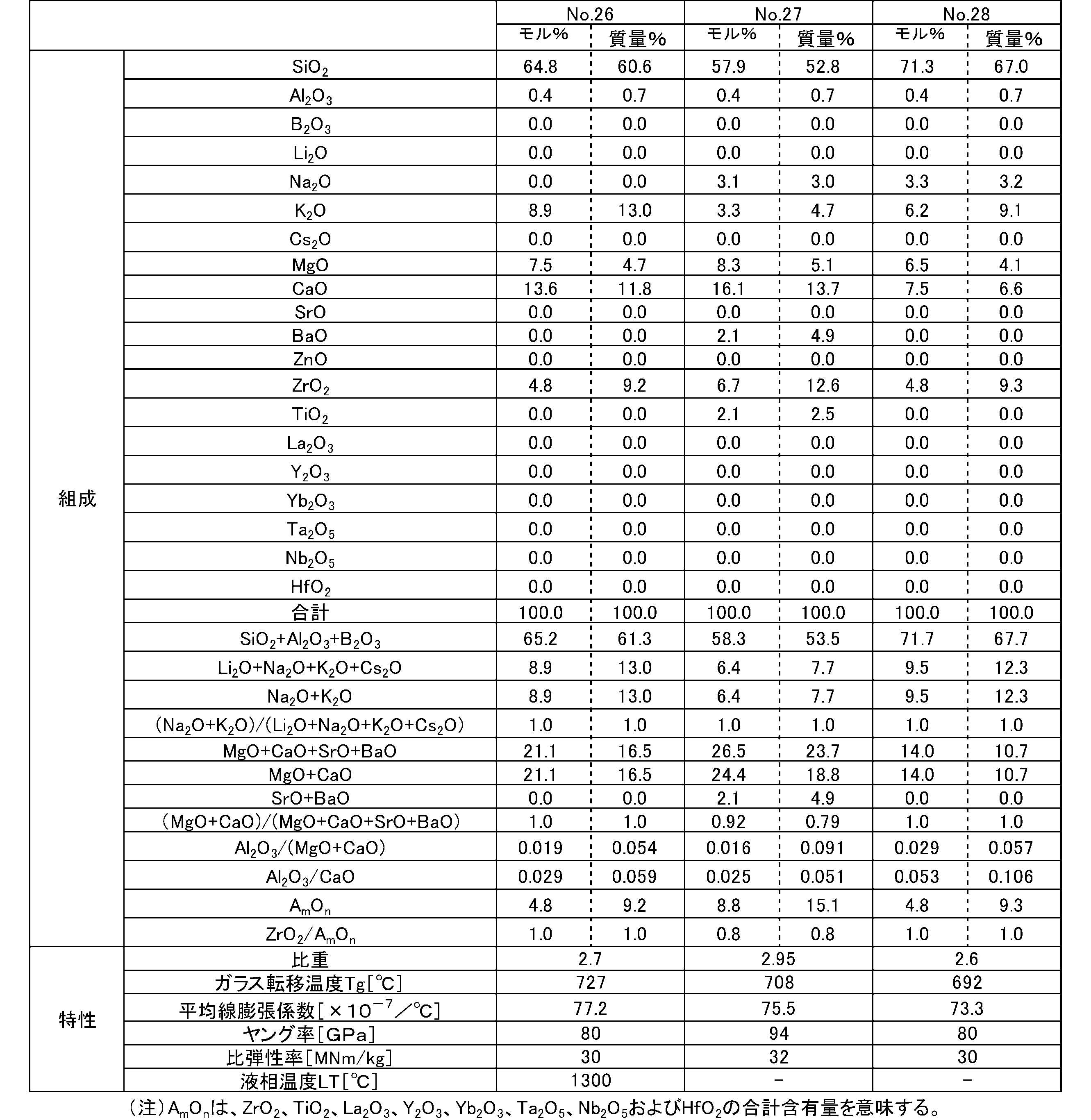Figure JPOXMLDOC01-appb-T000014