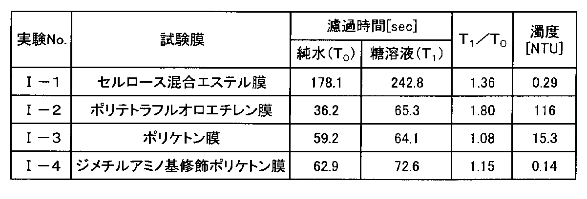 Figure JPOXMLDOC01-appb-T000002