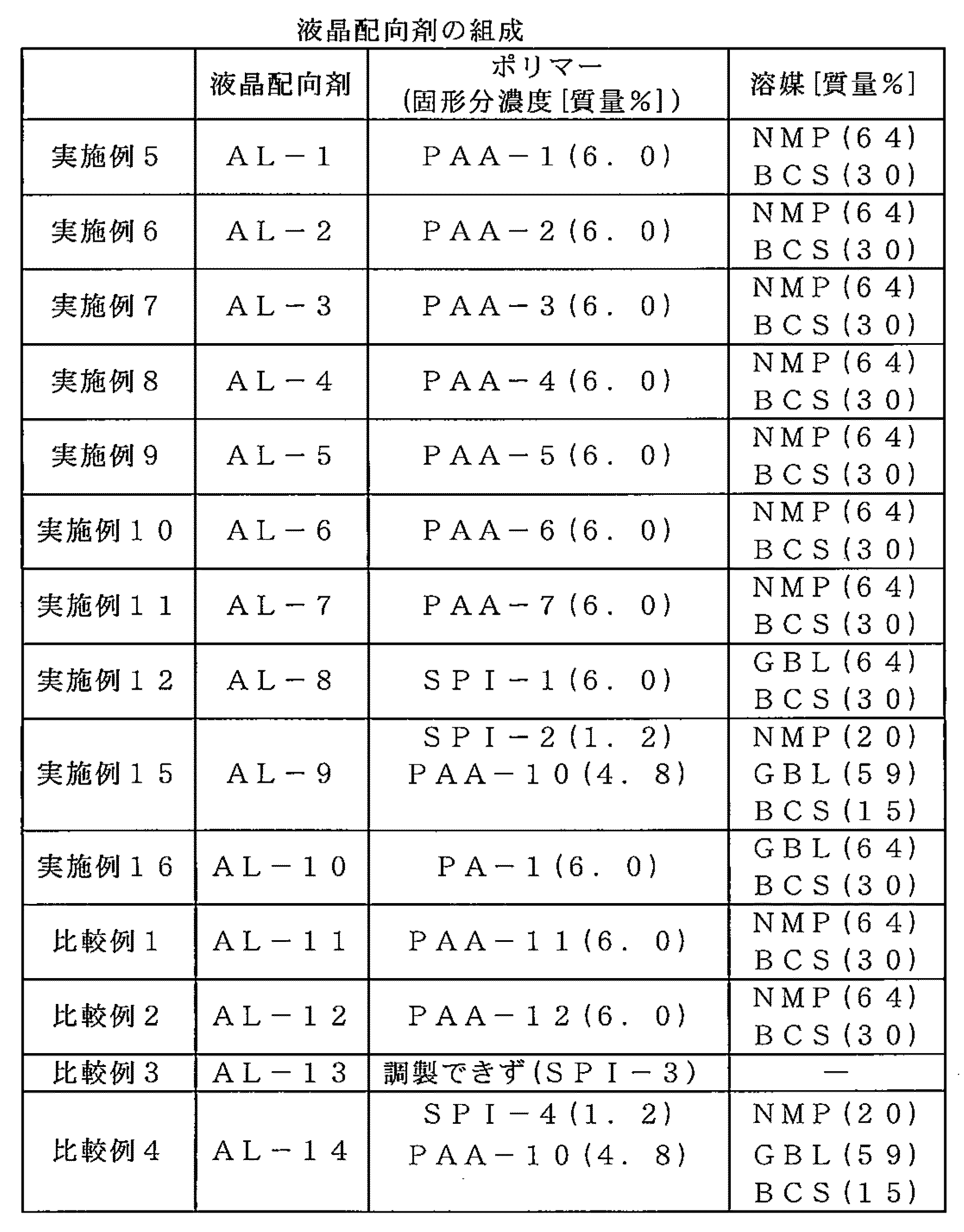 Figure JPOXMLDOC01-appb-T000035