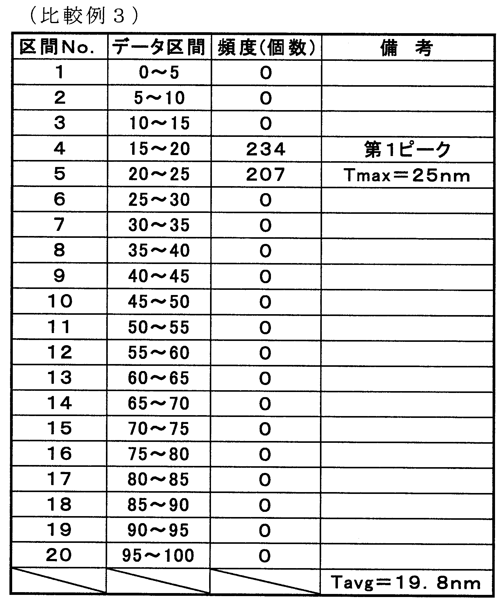 Figure JPOXMLDOC01-appb-T000005