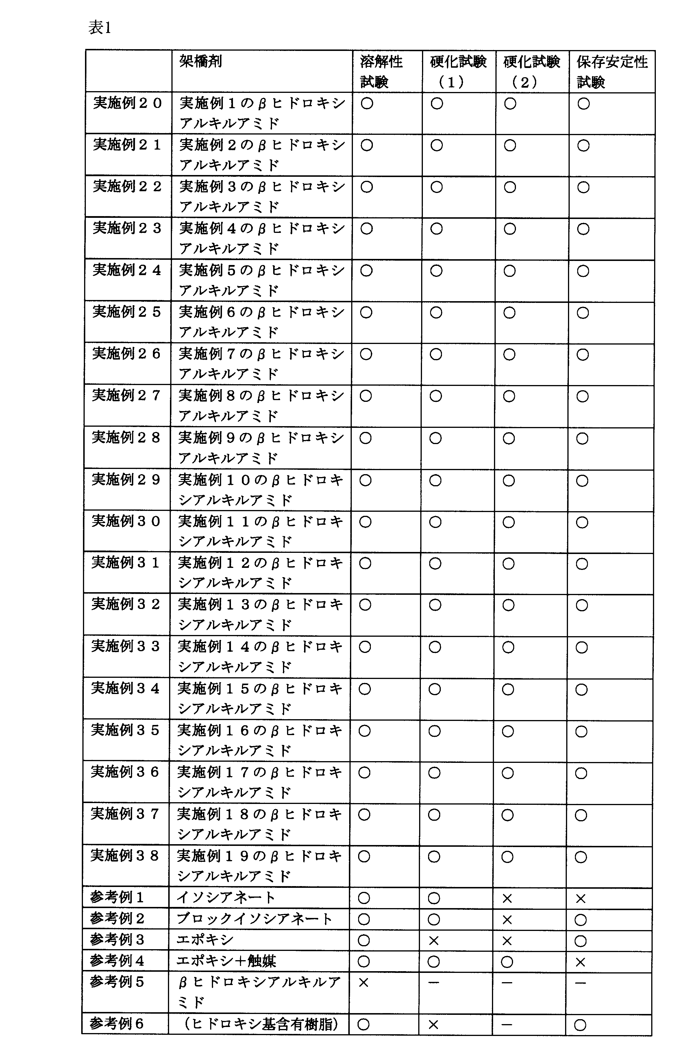 Figure JPOXMLDOC01-appb-T000087