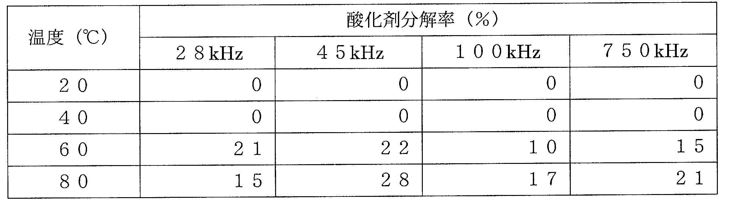 Figure JPOXMLDOC01-appb-T000001