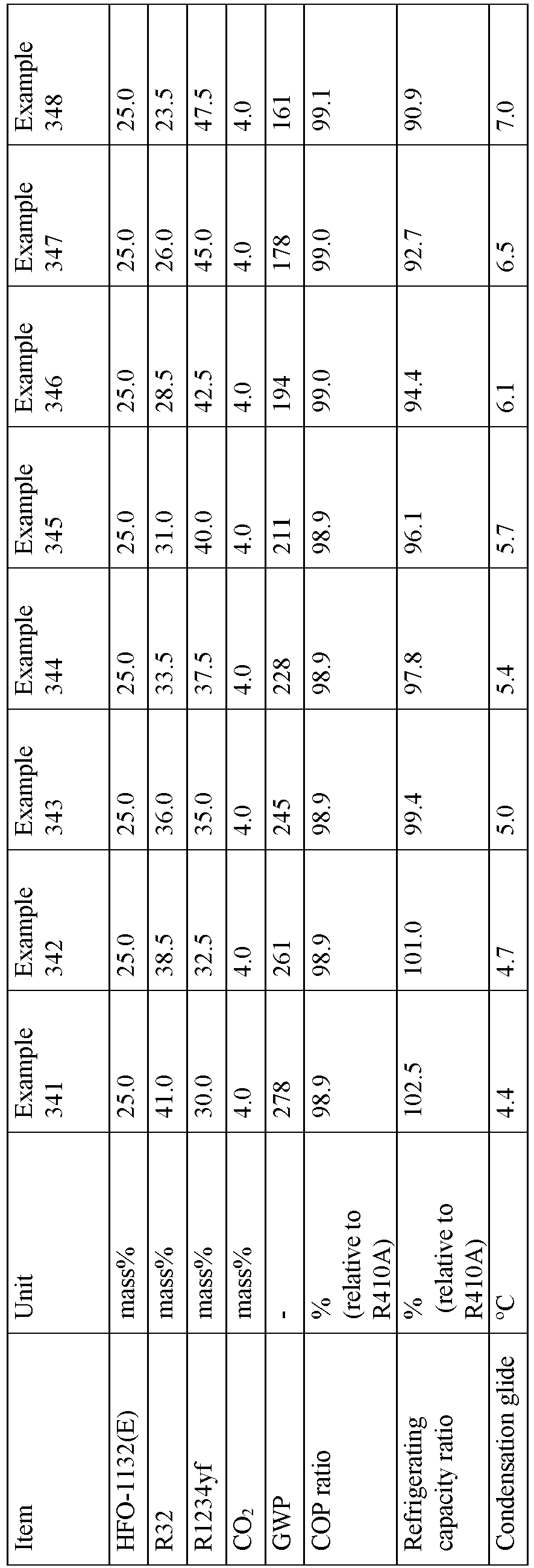 Figure imgb0074