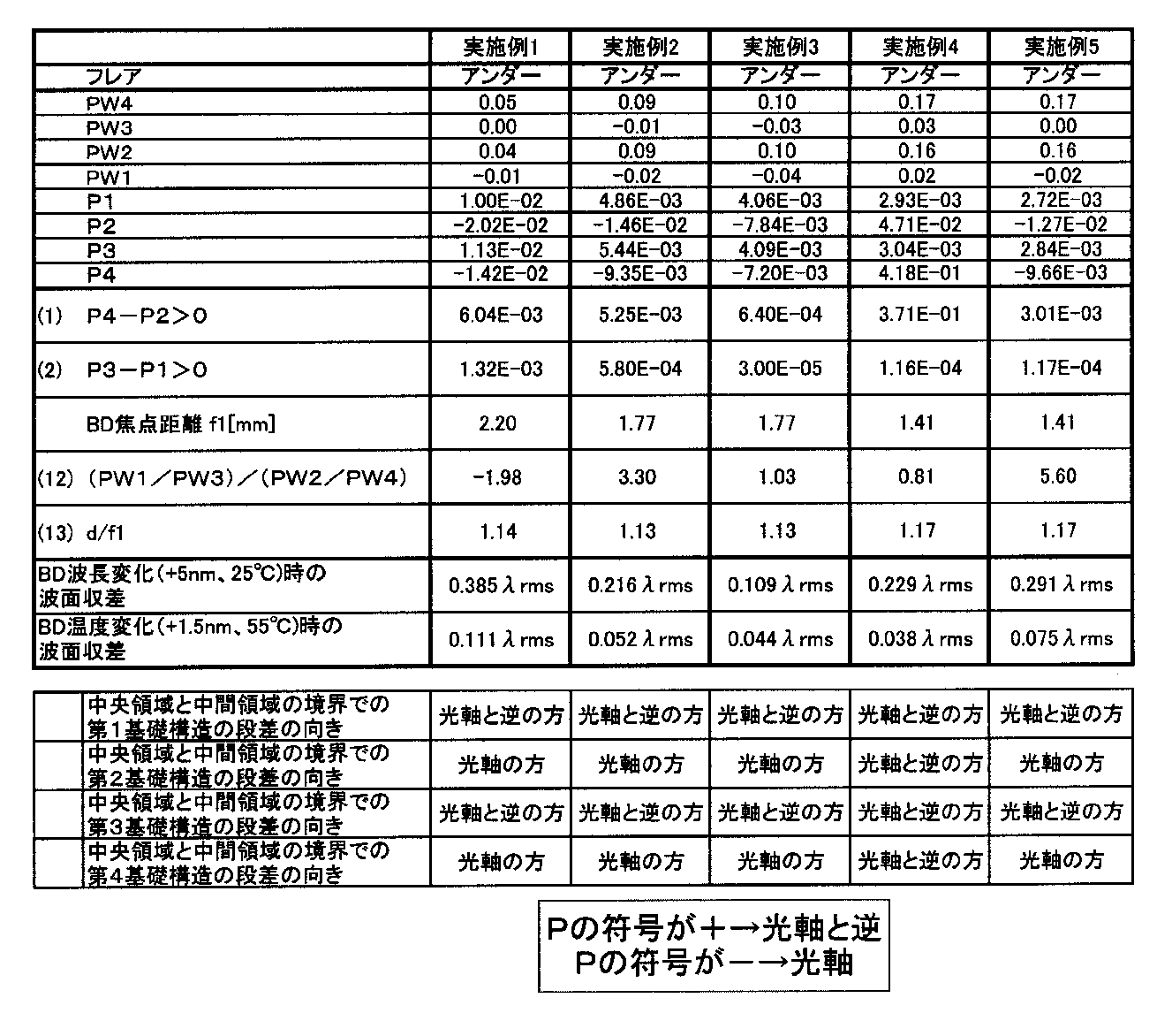 Figure JPOXMLDOC01-appb-T000012