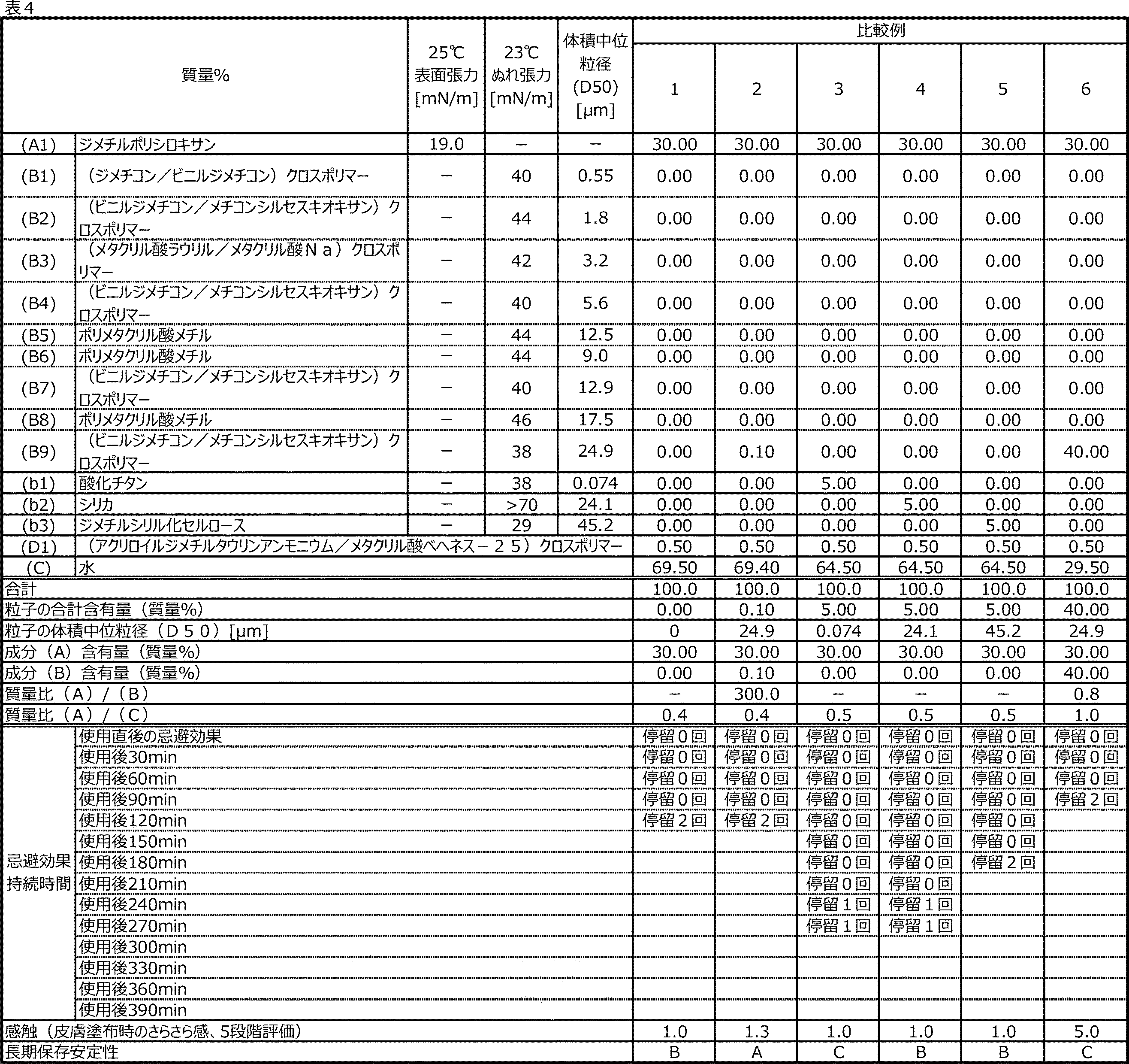 Figure JPOXMLDOC01-appb-T000006