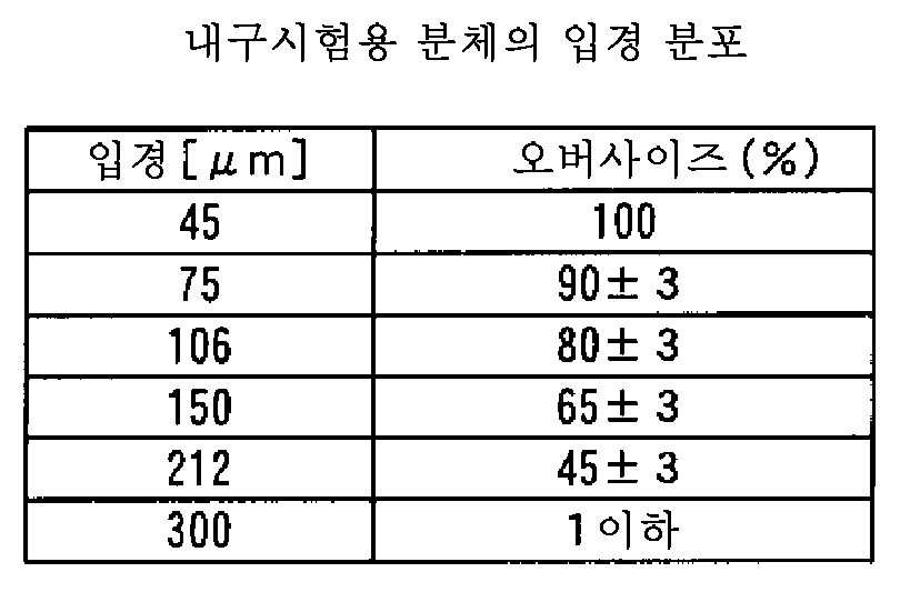 Figure pct00004
