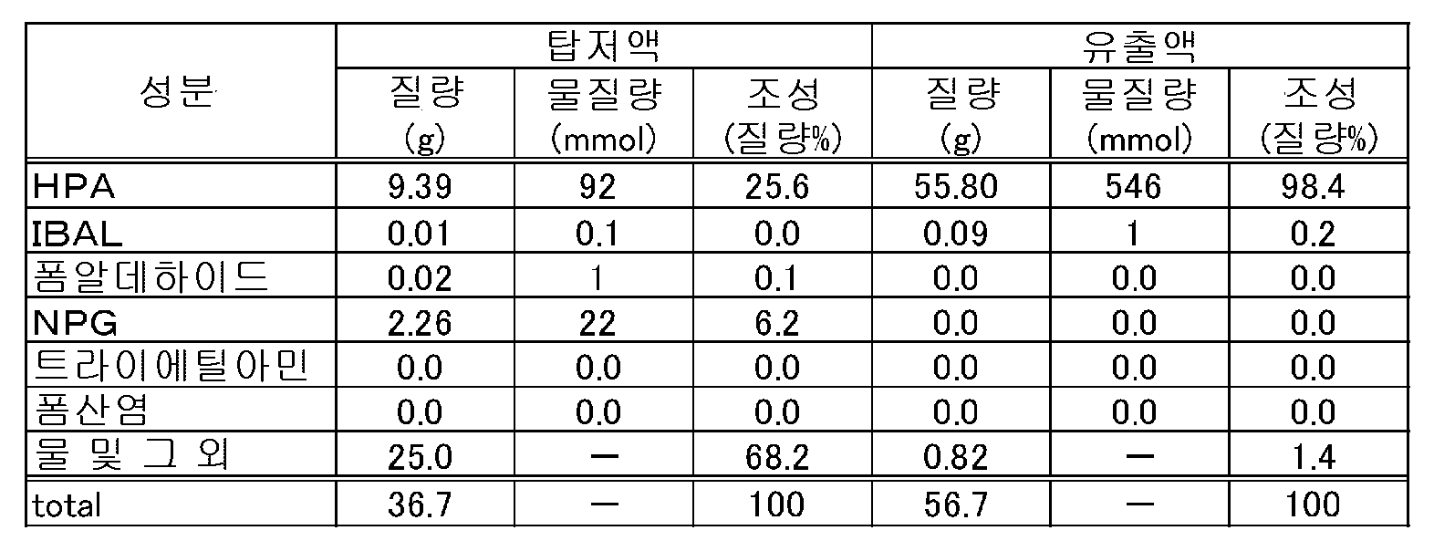Figure pct00026