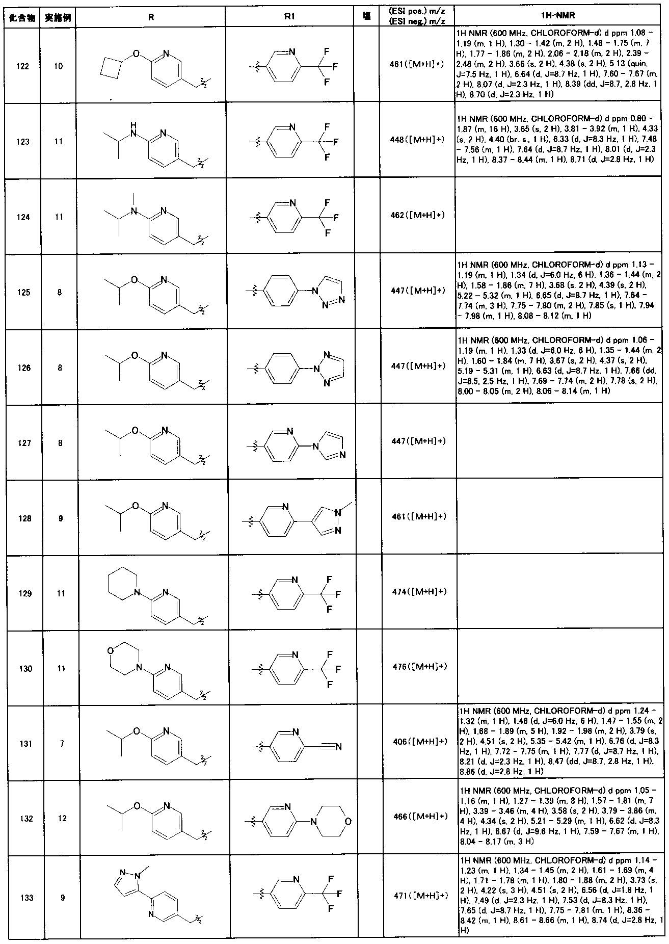 Figure JPOXMLDOC01-appb-T000068