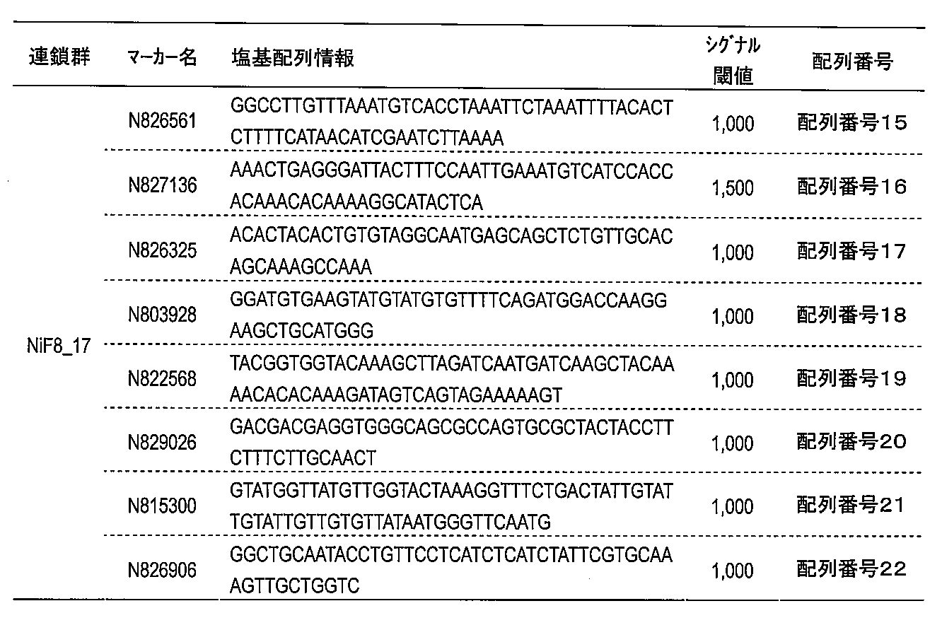 Figure JPOXMLDOC01-appb-T000002