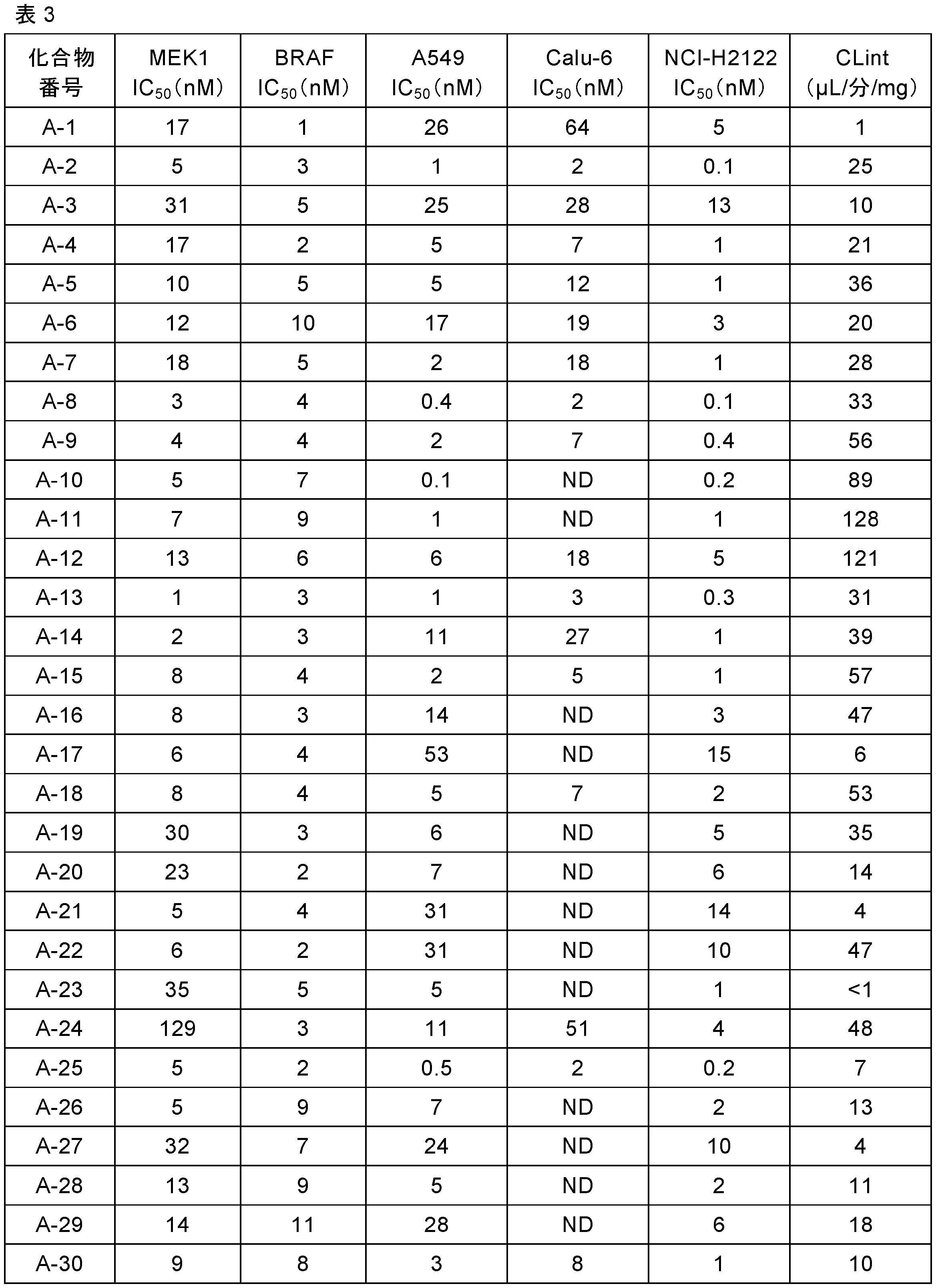 Figure JPOXMLDOC01-appb-T000342