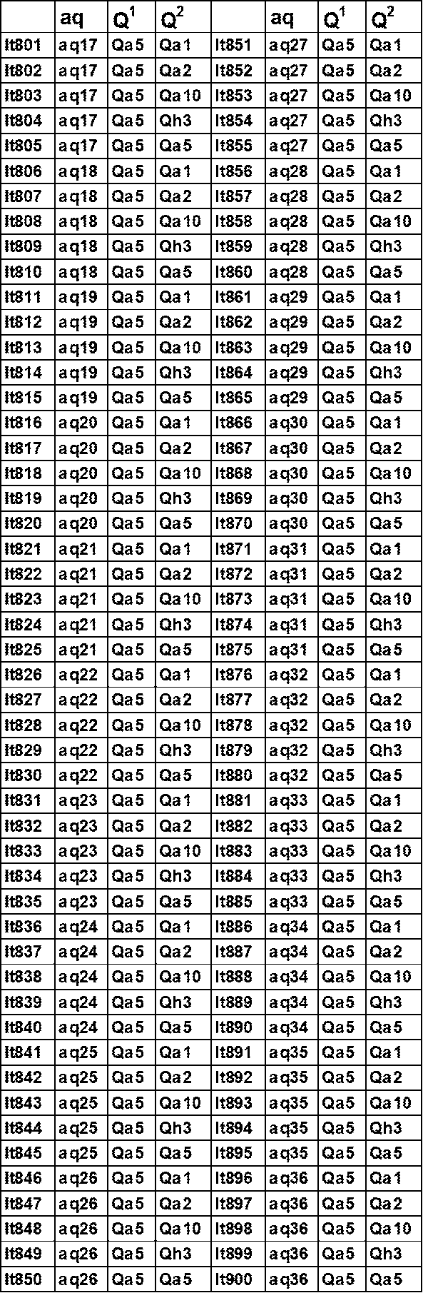 Figure JPOXMLDOC01-appb-T000159