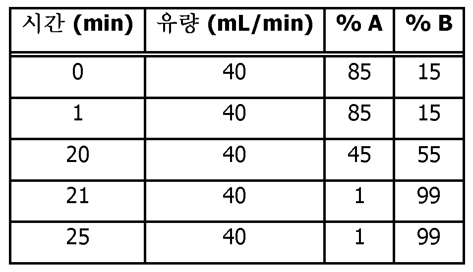Figure pct00034