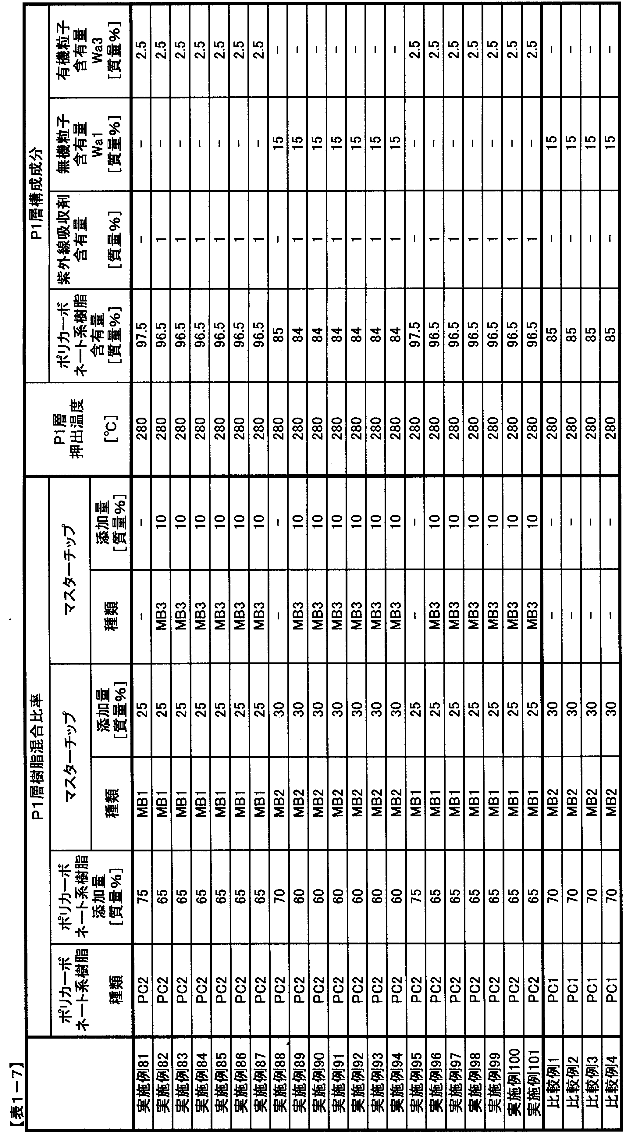 Figure JPOXMLDOC01-appb-T000007