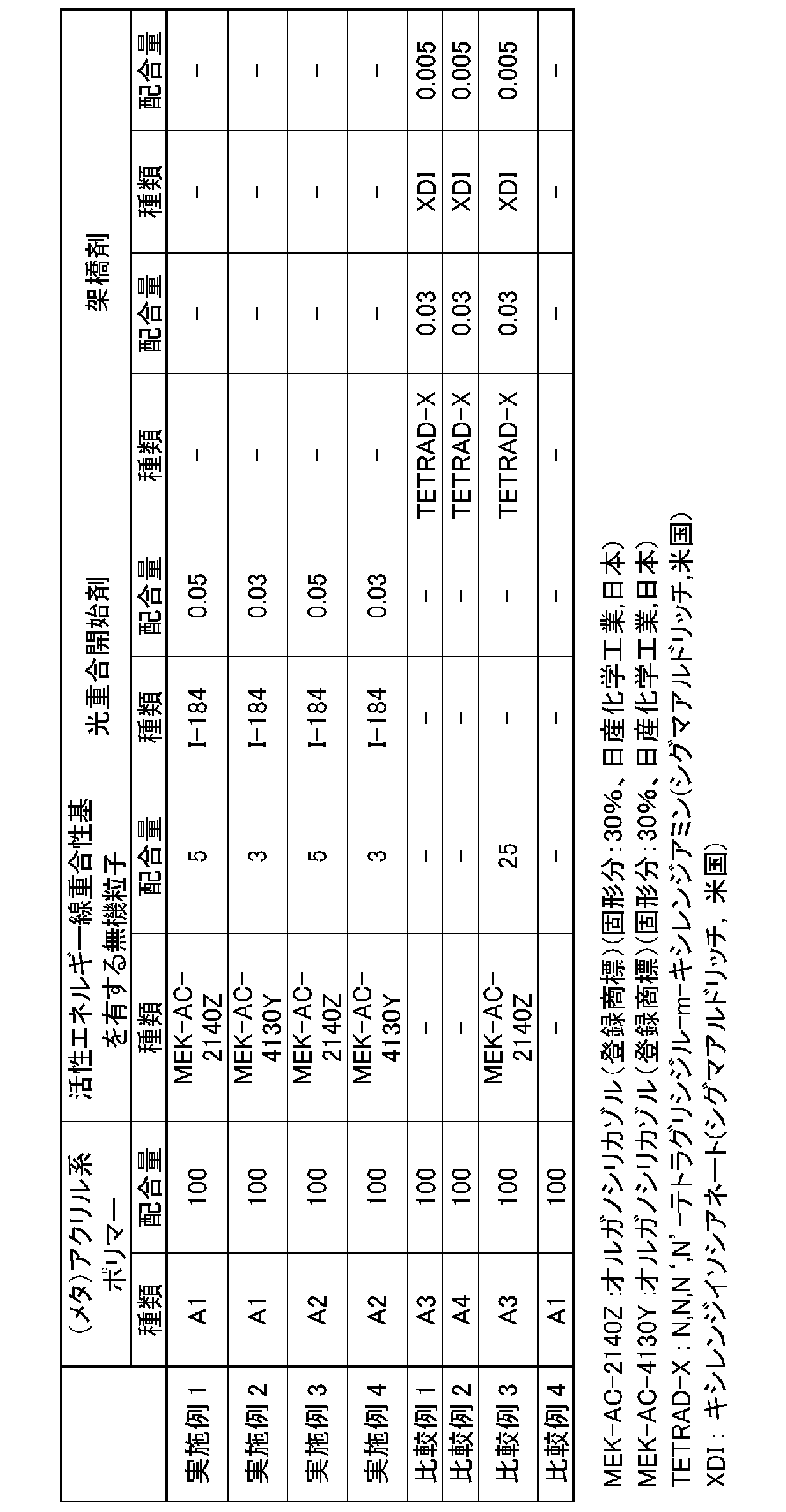 Figure JPOXMLDOC01-appb-T000002
