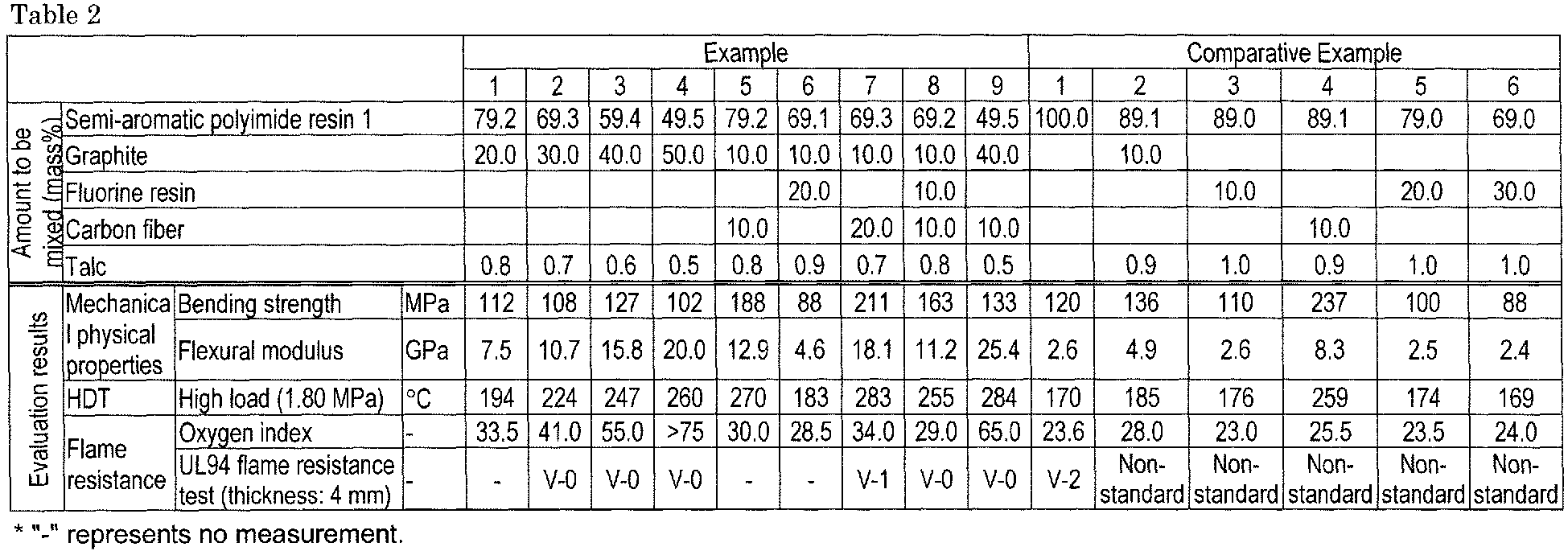 Figure imgb0011