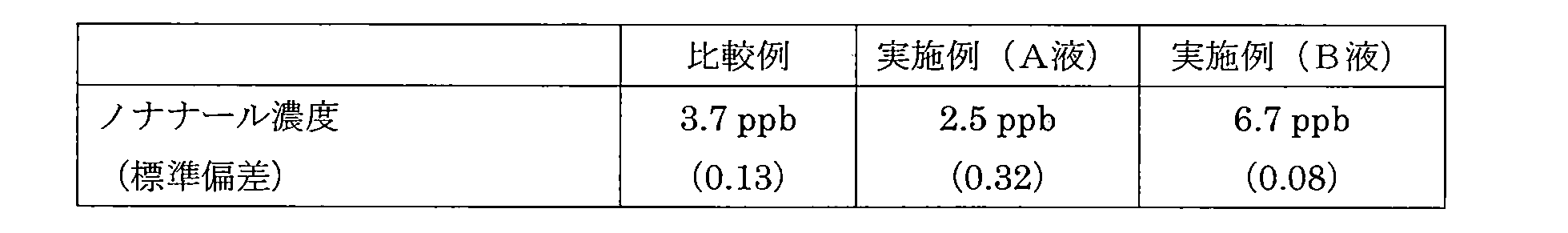 Figure JPOXMLDOC01-appb-T000004